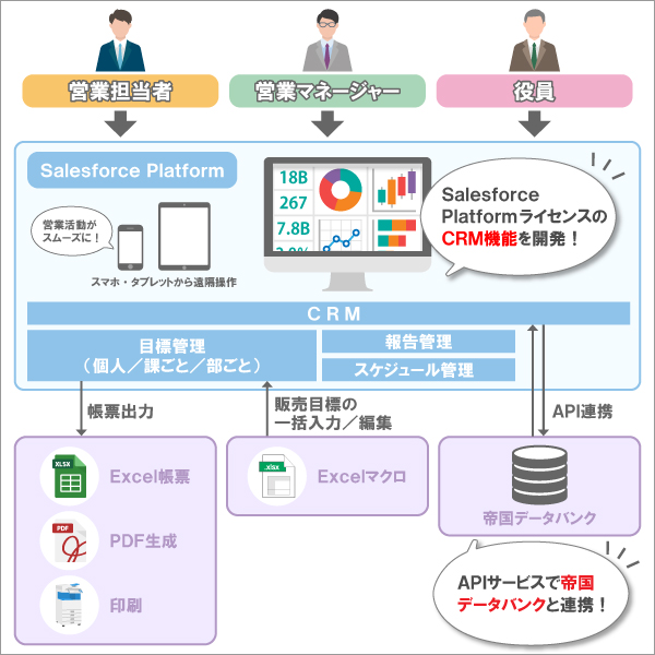 総合商社様  株式会社ケイズコーポレーション