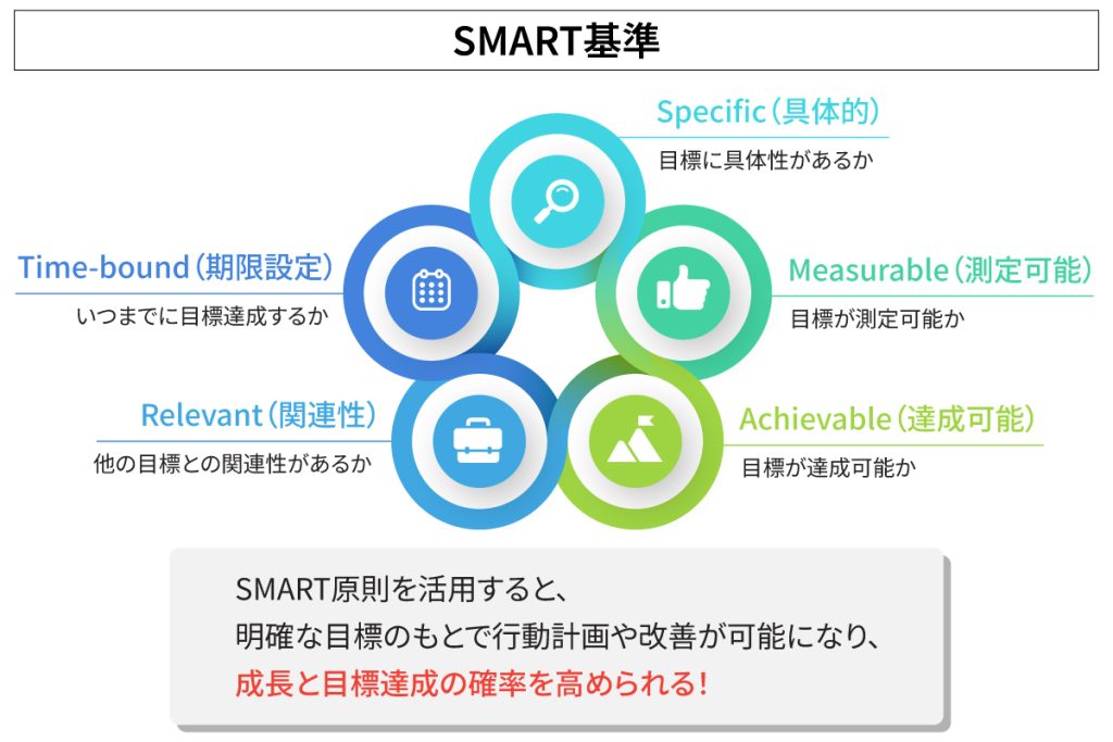 タレントマネジメントにおける目標管理の強化方法：MBOの実践ガイド05