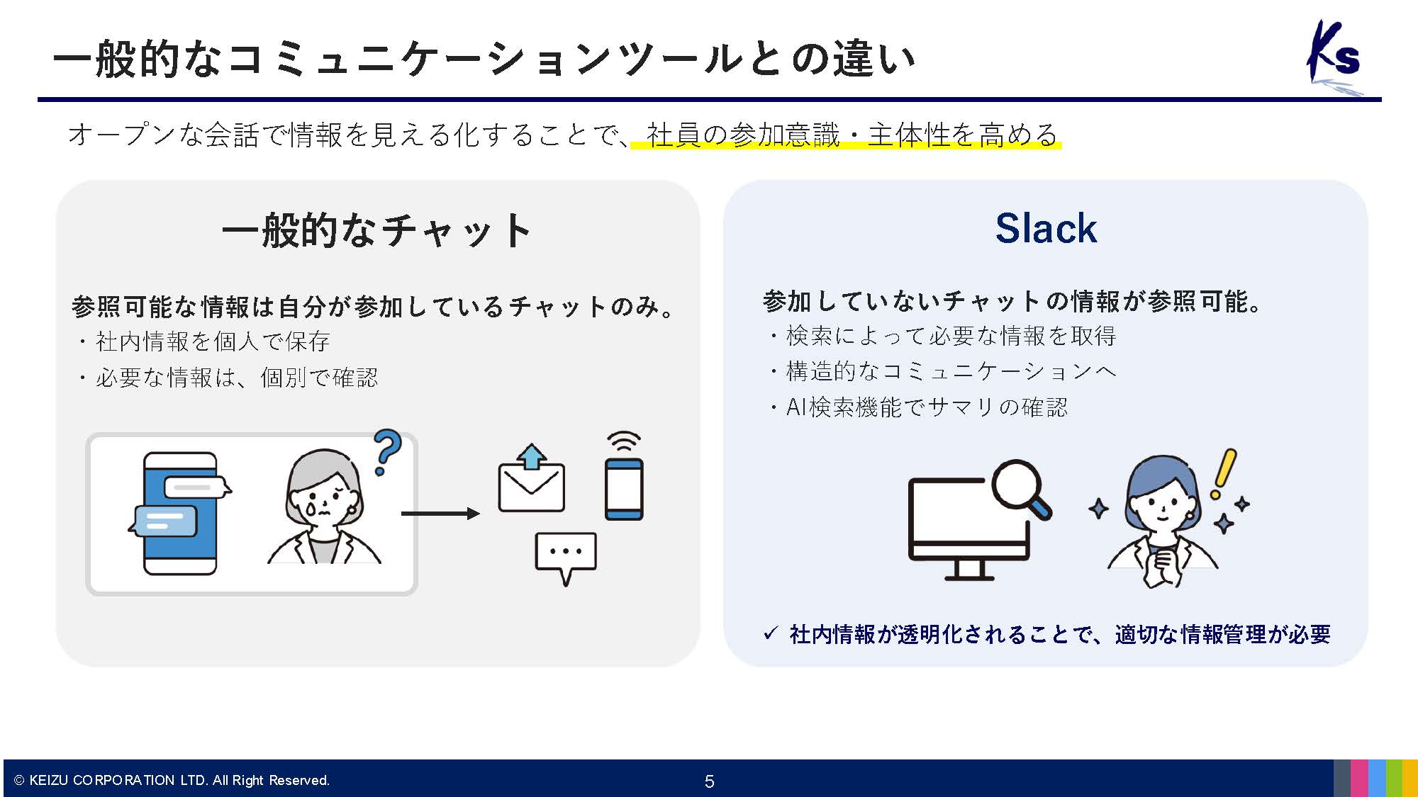Keizu Corporation | コーポレートサイト