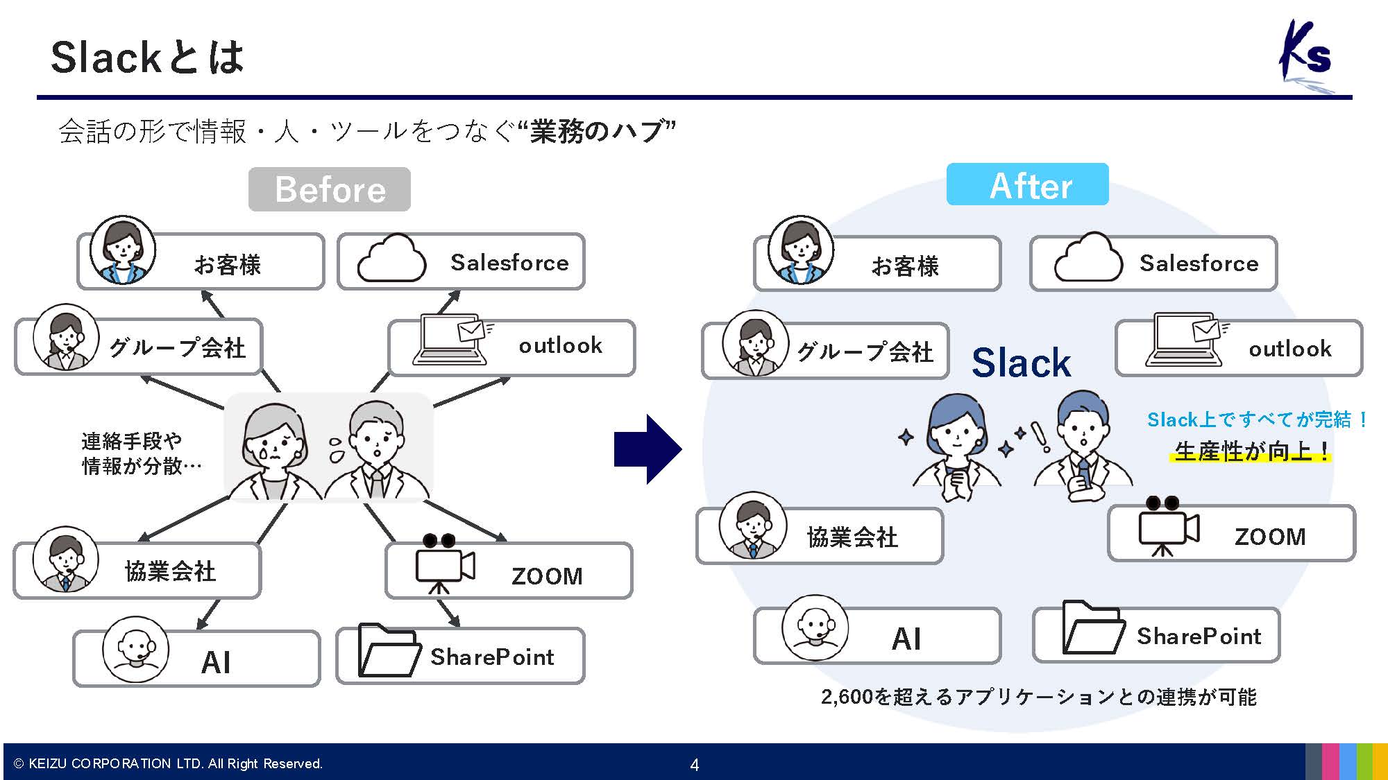 Keizu Corporation | コーポレートサイト