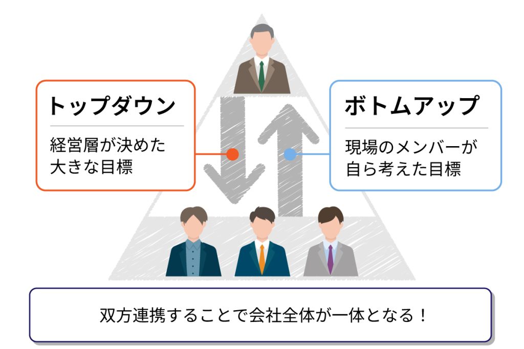 OKRとは?企業価値を最大化する目標管理04