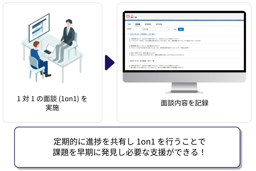 OKRとは?企業価値を最大化する目標管理05