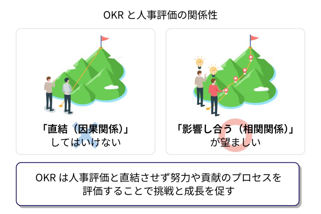 OKRとは?企業価値を最大化する目標管理06