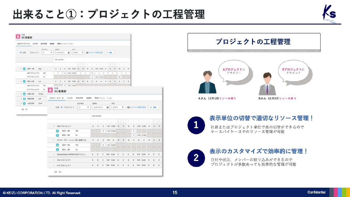 Keizu Corporation | コーポレートサイト